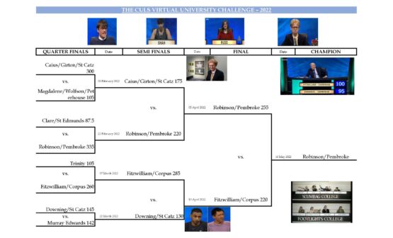 CULS University Challenge – Results of the Final