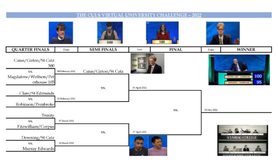 CULS University Challenge – Results of the first Quarter Final