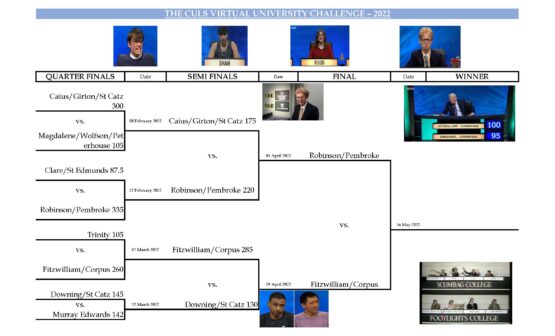 CULS University Challenge – Results of Second Semi-Final