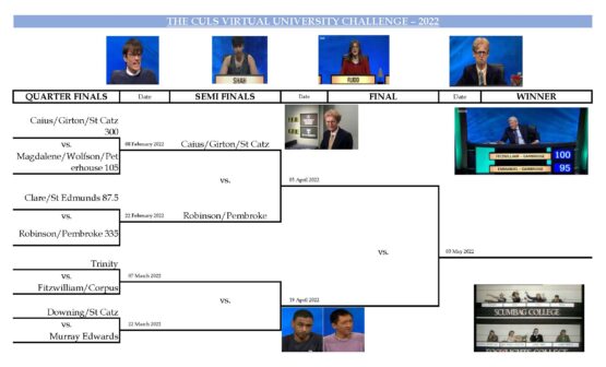 CULS University Challenge – Results of the Second Quarter Final